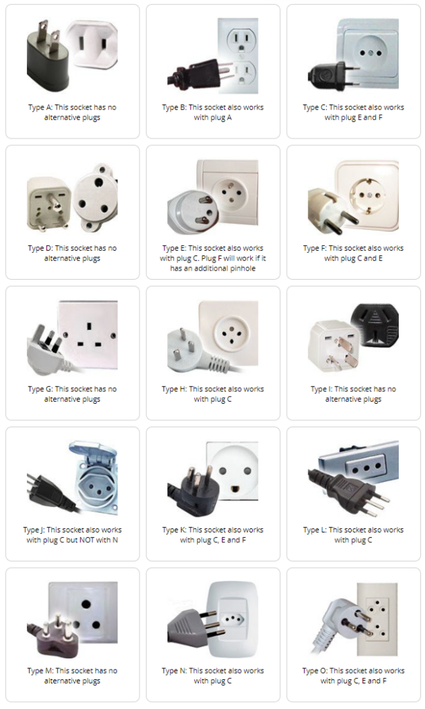 Guide to Travel Plug Adapters - The Squirrel Tales